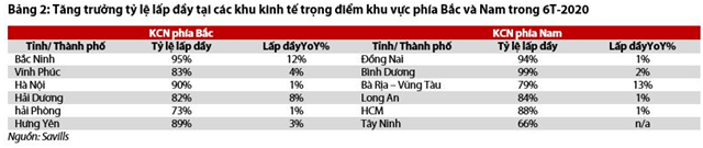 Nguồn: Báo cáo VDSC