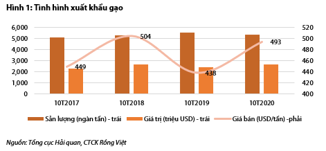 Nguồn: B&aacute;o c&aacute;o VDSC