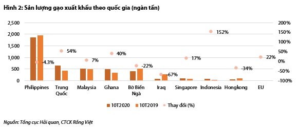 Nguồn: B&aacute;o c&aacute;o VDSC