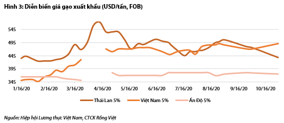 Nguồn: B&aacute;o c&aacute;o VDSC