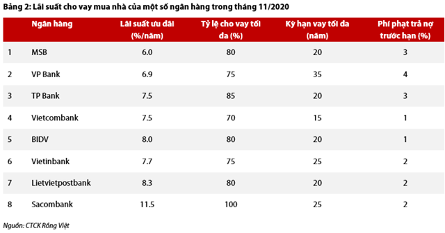 Nguồn: B&aacute;o c&aacute;o VDSC