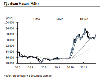 Nguồn: KBSV