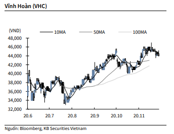 Nguồn: KBSV