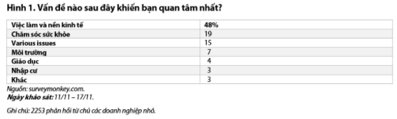 Nguồn: B&aacute;o c&aacute;o VDSC