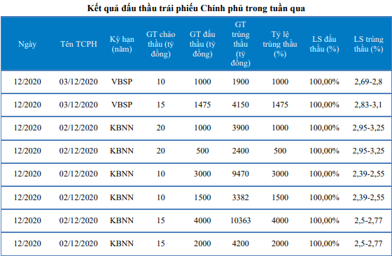 Nguồn: B&aacute;o c&aacute;o BVSC