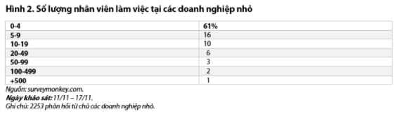 Nguồn: B&aacute;o c&aacute;o VDSC