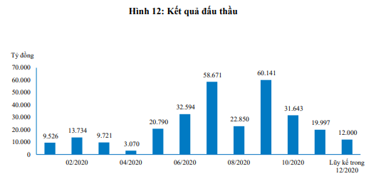 Nguồn: B&aacute;o c&aacute;o BVSC