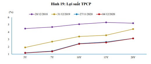 Nguồn: B&aacute;o c&aacute;o BVSC