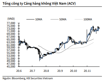 Nguồn: KBSV