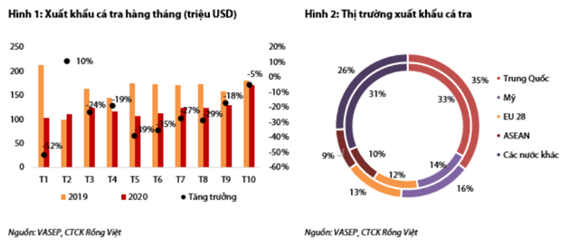 Nguồn: Báo cáo VDSC