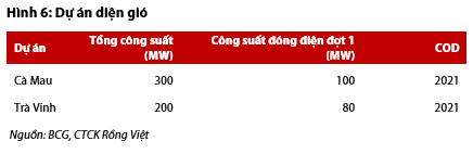 Nguồn: Báo cáo VDSC