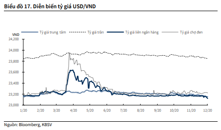 Nguồn: Báo cáo KBSV