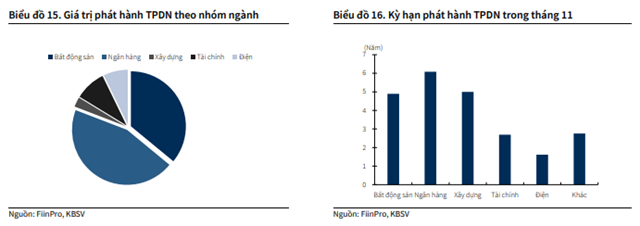 Nguồn: Báo cáo KBSV