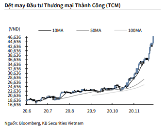 Nguồn: KBSV