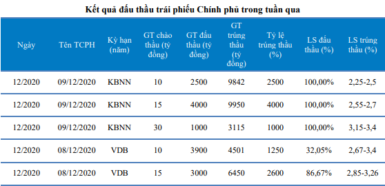 Nguồn: Báo cáo BVSC