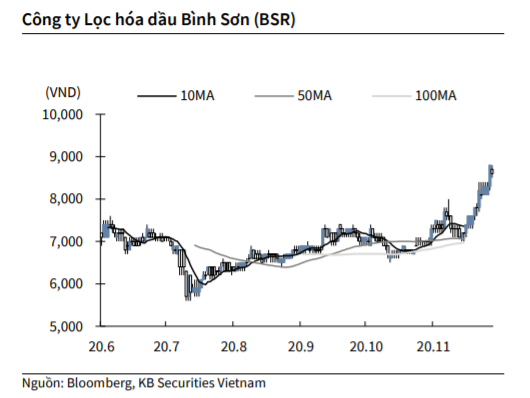 Nguồn: KBSV