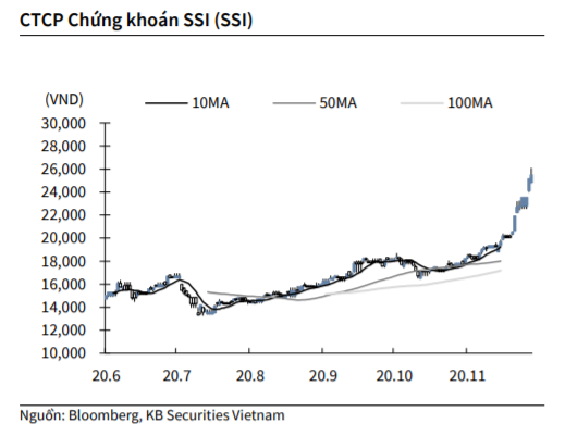 Nguồn: KBSV