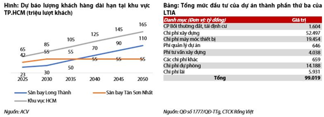 Nguồn: VDSC