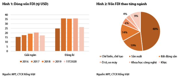 Nguồn: VDSC