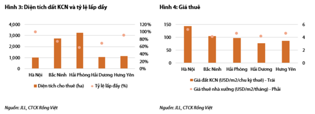 Nguồn: VDSC