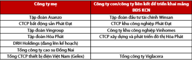 Nguồn: VDSC