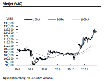 Nguồn: KBSV