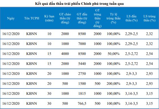 Nguồn: Báo cáo BVSC