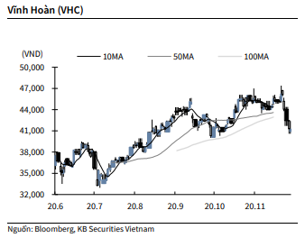 Nguồn: KBSV