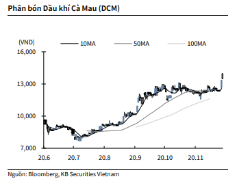 Nguồn: KBSV