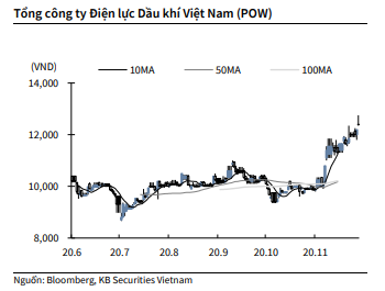 Nguồn: KBSV