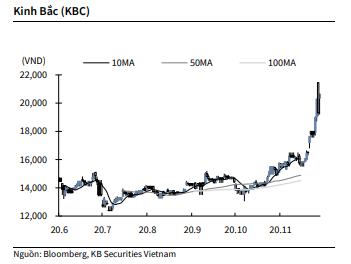 Nguồn: KBSV