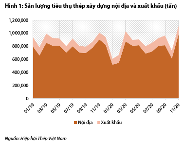 Nguồn: Báo cáo VDSC