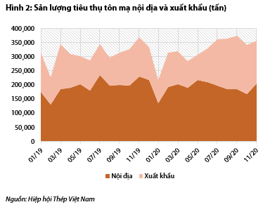 Nguồn: Báo cáo VDSC