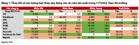 Nguồn: Báo cáo VDSC