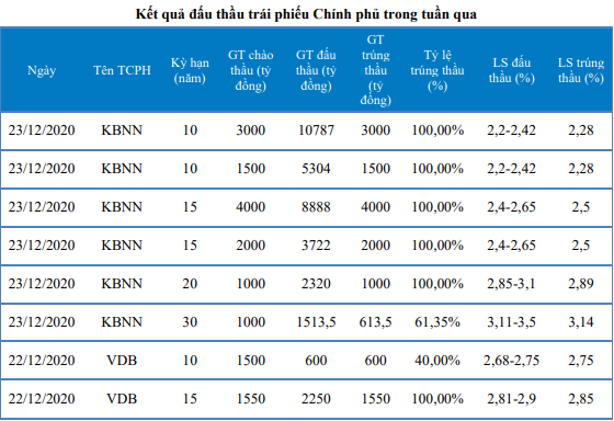 Nguồn: Báo cáo BVSC