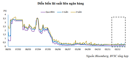 Nguồn: Báo cáo BVSC