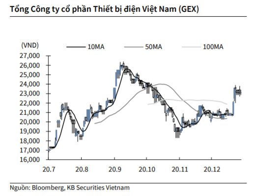 Nguồn: KBSV