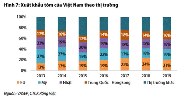 Nguồn: Báo cáo VDSC