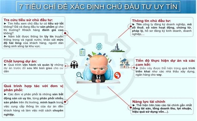 9 lưu &#253; khi mua dự &#225;n nh&#224; ở h&#236;nh th&#224;nh trong tương lai - Ảnh 1