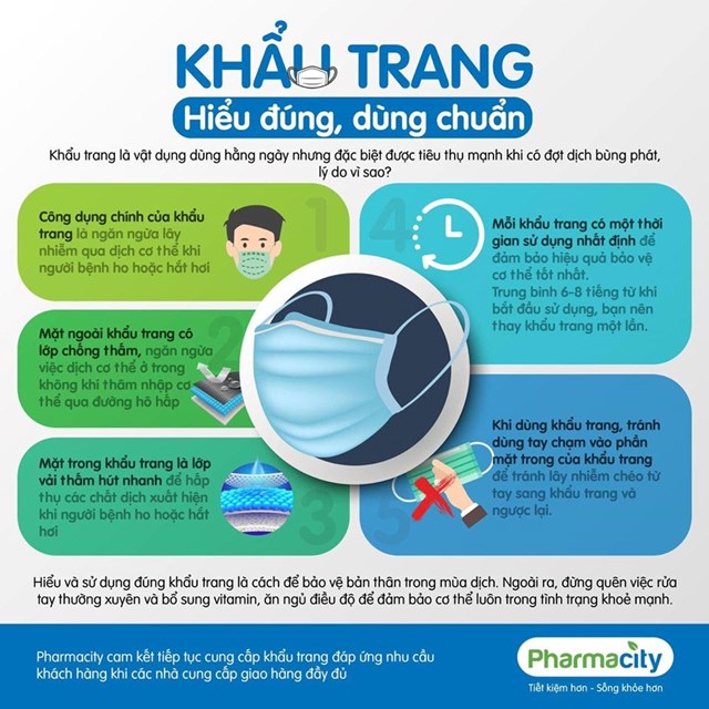 C&#225;ch nhận biết khẩu trang đ&#250;ng “chuẩn”, an to&#224;n khi sử dụng - Ảnh 1