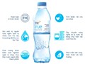 TH true WATER – Kết tinh thiên nhiên, bứt phá công nghệ