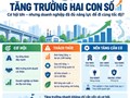 Tăng trưởng hai con số: Doanh nghiệp cần áp dụng tiêu chuẩn để nâng cao sức cạnh tranh