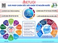 ETUGI và hành trình kiến tạo giá trị từ nguồn nước vì sức khỏe cộng đồng