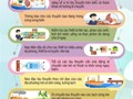Cục Quản lý Đê điều và Phòng, chống thiên tai khuyến cáo chủ động ứng phó với áp thấp nhiệt đới có khả năng mạnh lên thành bão