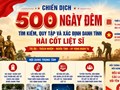 Hành trình tri ân không có điểm dừng
