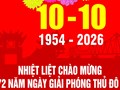 Hà Nội với tầm nhìn thế kỷ  