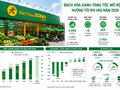 Bách Hóa Xanh tăng tốc mở rộng, hướng tới mục tiêu IPO vào năm 2028