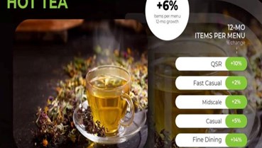 Thức uống không cồn lên ngôi: Hành trình hồi sinh của trà trên thực đơn toàn cầu