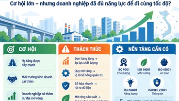 Tăng trưởng hai con số: Doanh nghiệp cần áp dụng tiêu chuẩn để nâng cao sức cạnh tranh
