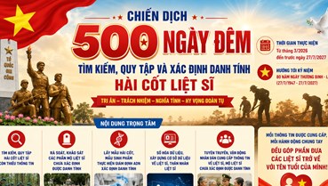 Hành trình tri ân không có điểm dừng